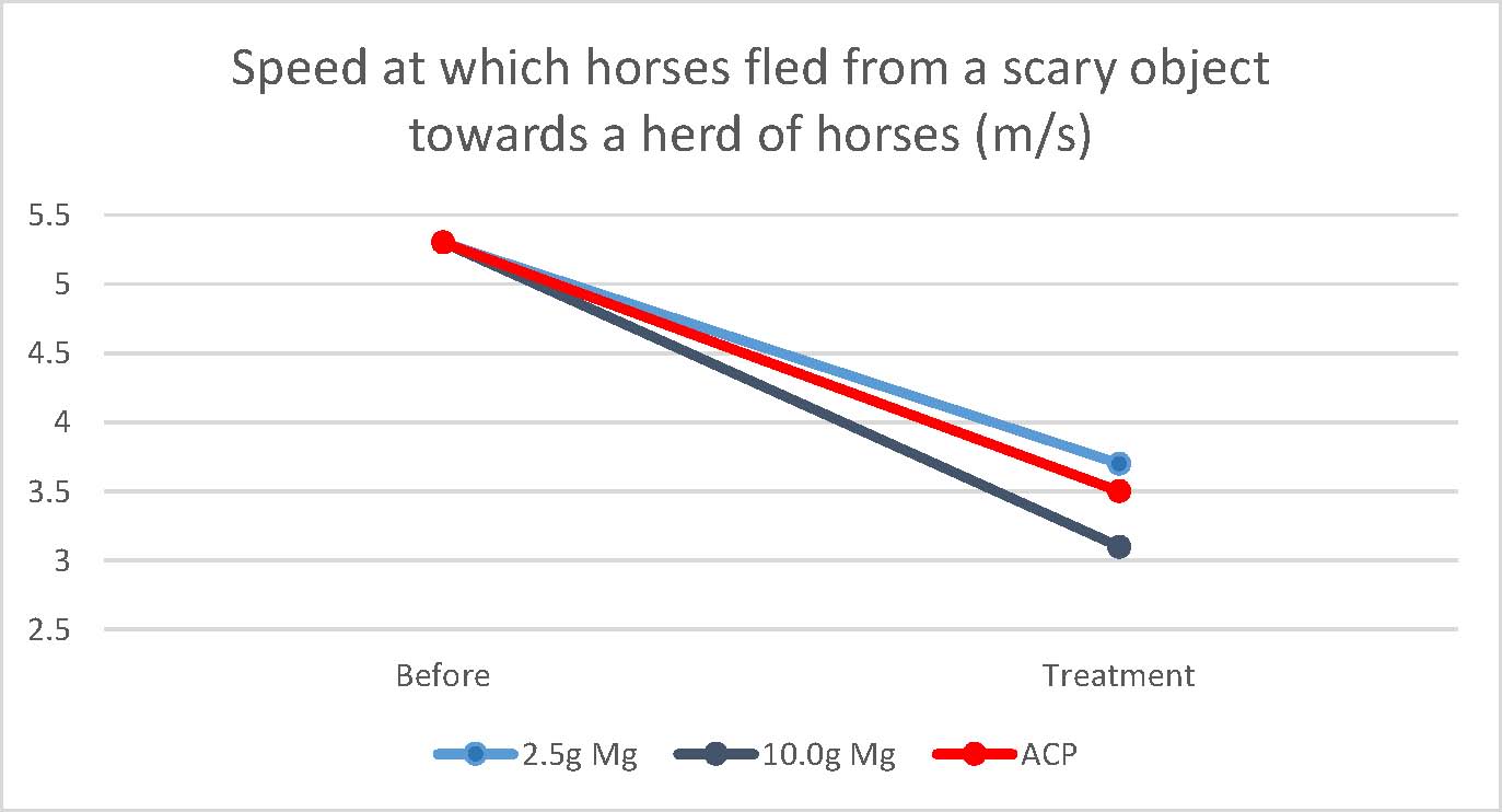 magnesium-vs-acp-speed-reduction-graph.jpg